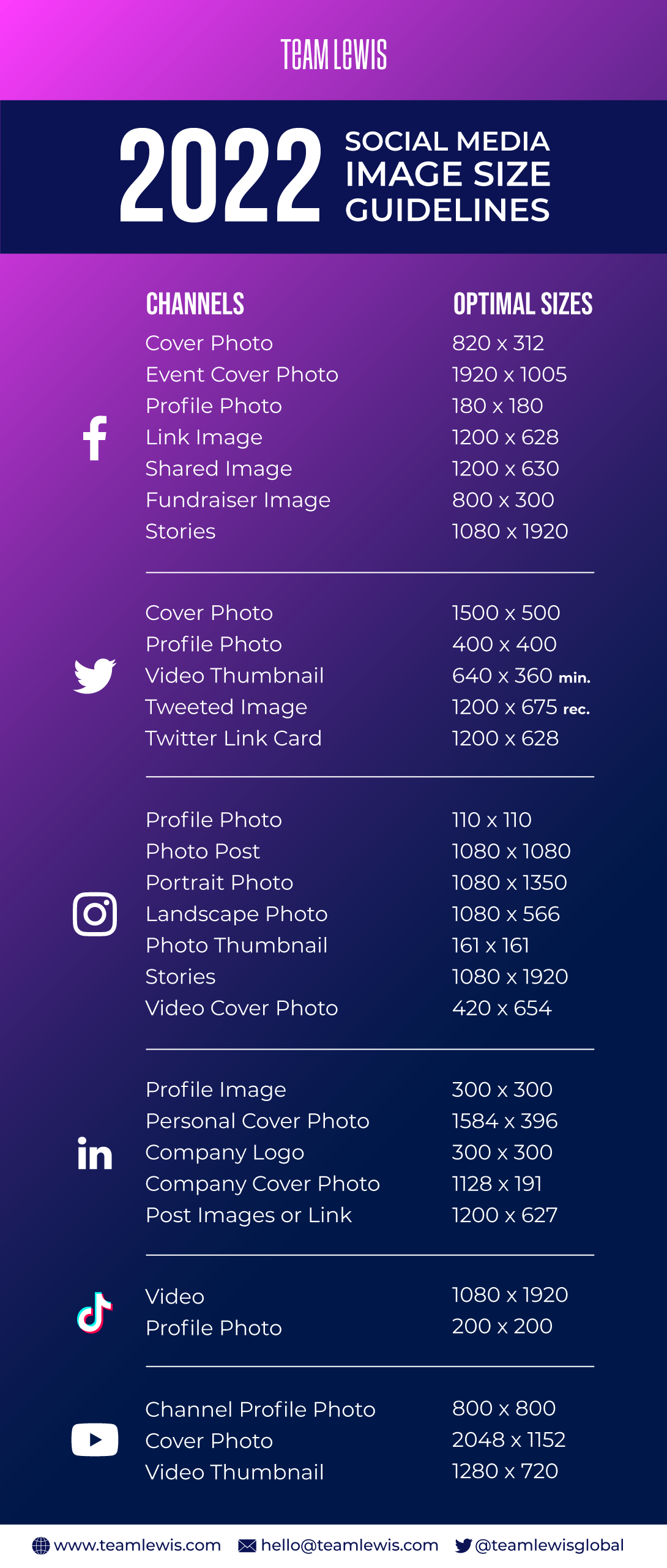 2022 social media content dimensions. Infographic created by Team Lewis